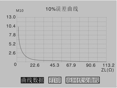 互感器综合特性测试仪