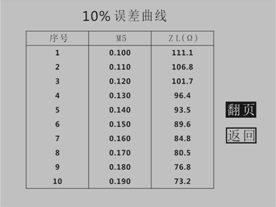 互感器综合特性测试仪10%误差曲线界面