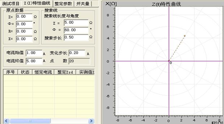 微机继电保护测试仪的特性曲线