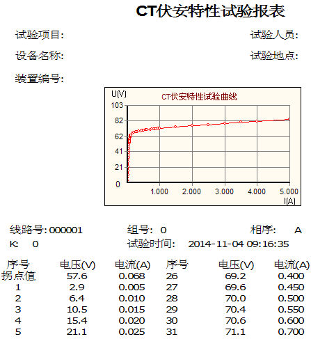 驰宇电力互感器综合特性测试仪打印数据