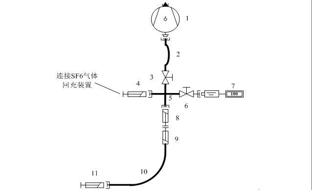 SF6抽真空充气装置的装置原理