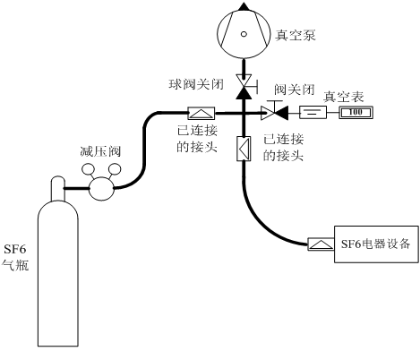 SF6抽真空充气装置如何回充气体的